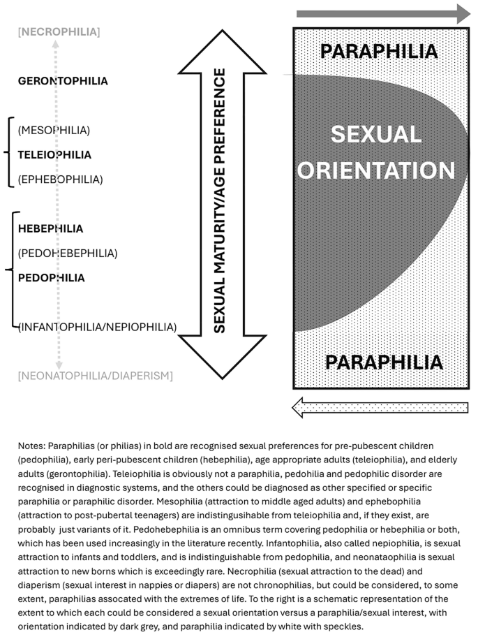 Clinical Versus Criminal Pedophilia: An Extended Review of Theory, Assessment, Diagnosis, and Intervention | Springer Nature Link Clinical Versus Criminal Pedophilia: An Extended Review of Theory, Assessment, Diagnosis, and Intervention | Springer Nature Link