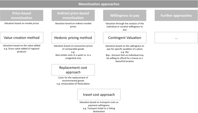 Landscape from an Economic Perspective | SpringerLink