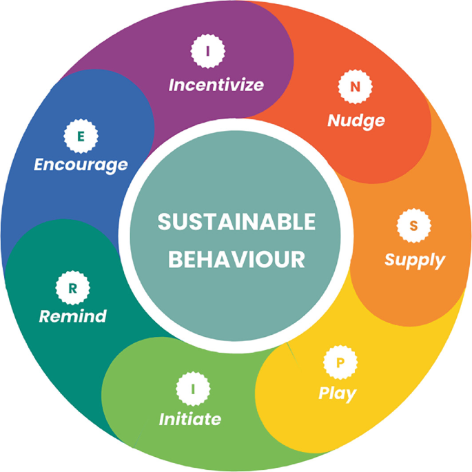 The Human Side Of Sustainability Behavioural Economics In Climate the-human-side-of-sustainability-behavioural-economics-in-climate