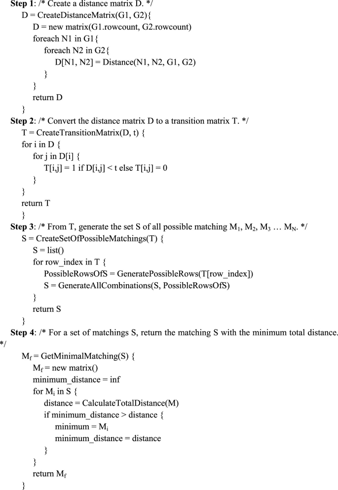 Comparing Related Languages with a Fuzzy Morphism Matching Algorithm ...