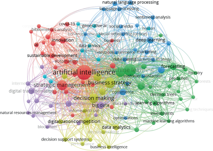 network diagram visualization showing interconnected crypto events with color-coded impact relationships