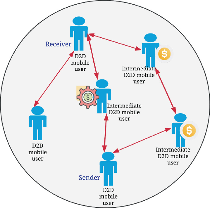 Lightweight Distributed Ledger Technology and Consensus Algorithms for ...