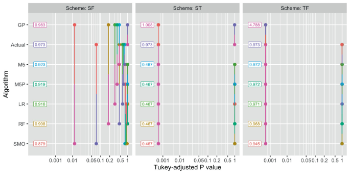 Improving Lactation Curve Estimation in Sheep: A Comparative Analysis ...