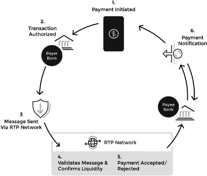 A Comparative Analysis of Real-Time Payment Systems: Focusing on SWIFT ...