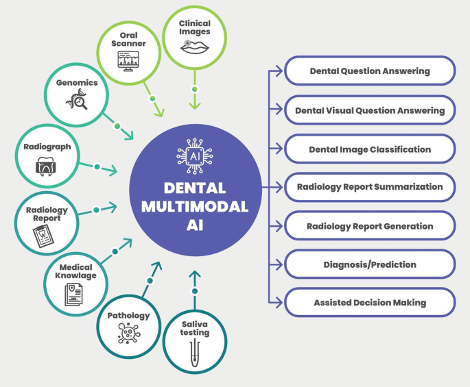 Artificial Intelligence Applications in Oral and Maxillofacial Medicine ...
