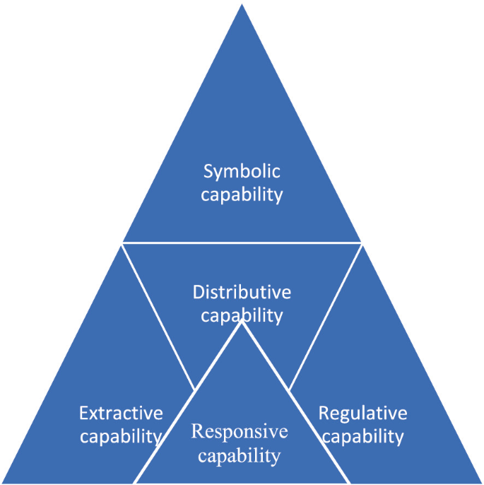 Capability Triangle State Capabilities and Youth Climate Change Education | SpringerLink