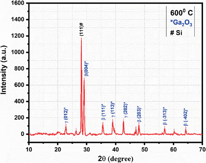 Gallium Oxide Thin Film Based Deep UV Photodetector | SpringerLink