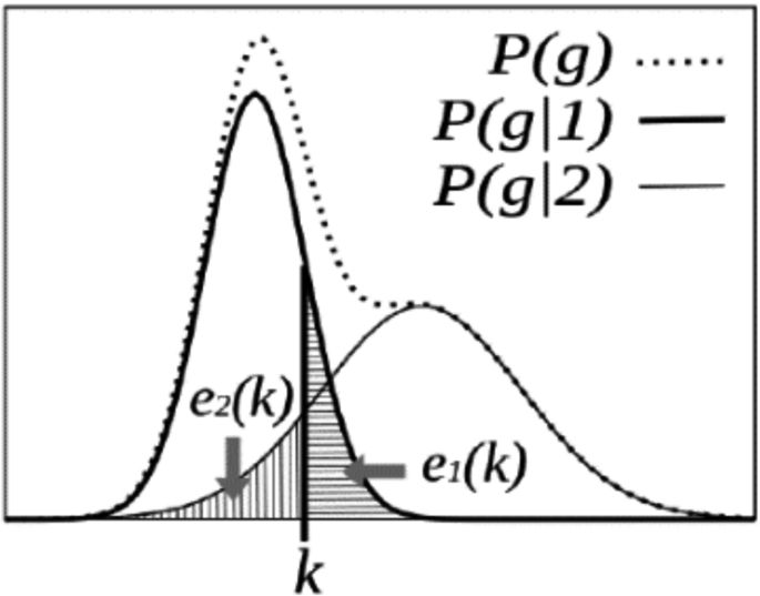 Thresholding Method Based on the Number of Pixels of Classified Areas ...