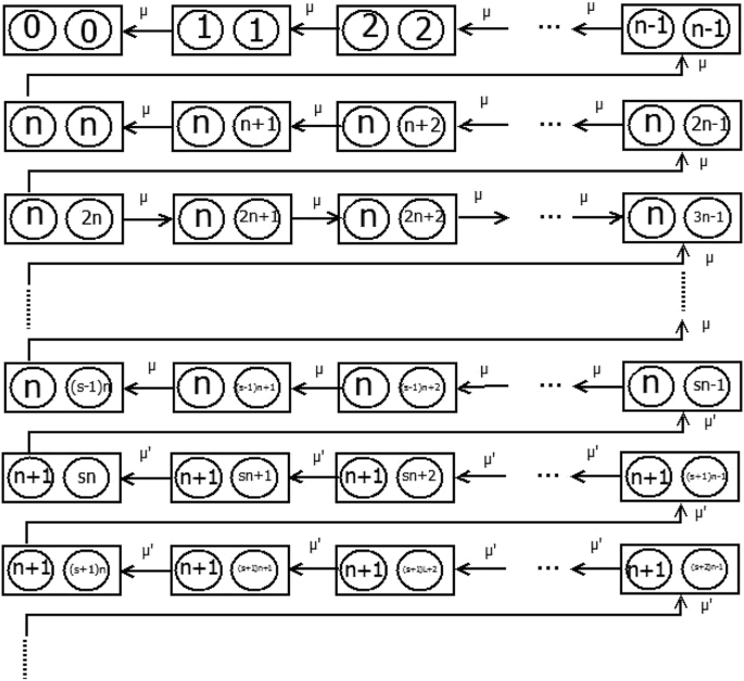 Multi-server Queueing Model with a Switchable Server to Control the ...