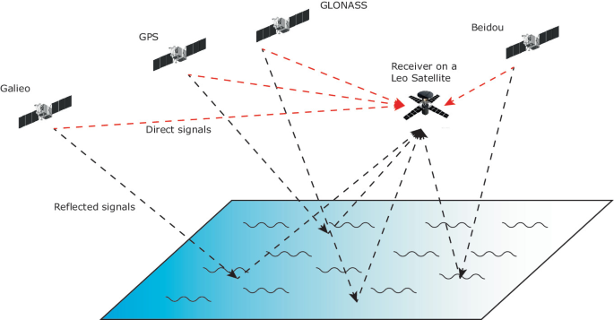 GNSS Reflectometry and Applications | Springer Nature Link