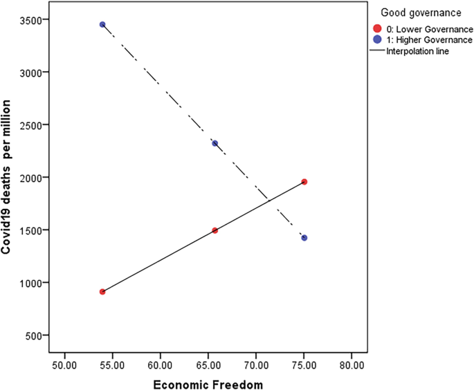 The Efficiency and Effectiveness of Health Systems in Response of the ...