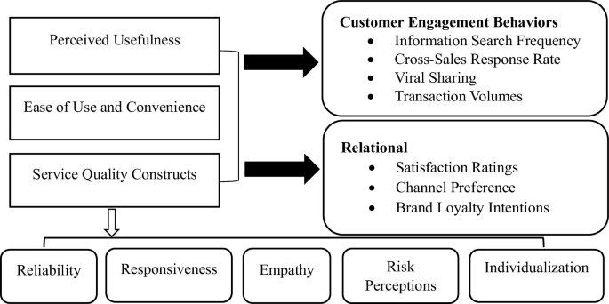 From Transactional to Conversational: The Impact of Chatbots on ...