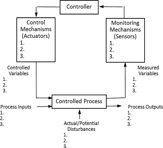 Continuous Risk Management, Part 2: Internal Controls, Risk Mitigations ...