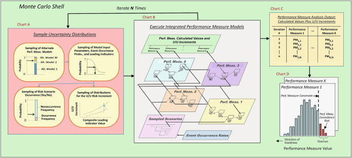Development and Implementation of Integrated Models for the Calculation ...