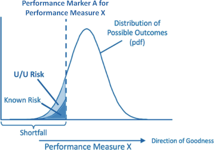 Adjusting the Predicted Aggregate Risks to Account for Unknown and ...