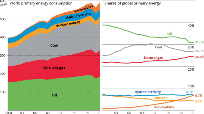 Climate Change and Global Warming | Springer Nature Link