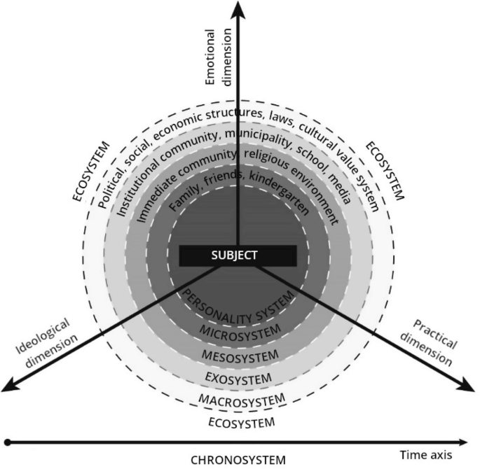 Systemic Counselling as a Central Approach to Deradicalisation ...