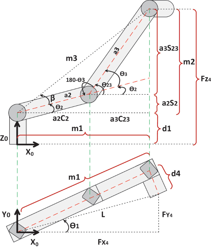 Advanced Kinematic Modeling and Simulation of the TM5-700 Cobot: An ...