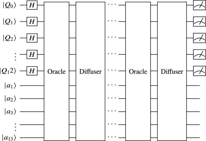From Classical Challenges to Quantum Solutions: Grover’s Algorithm for ...