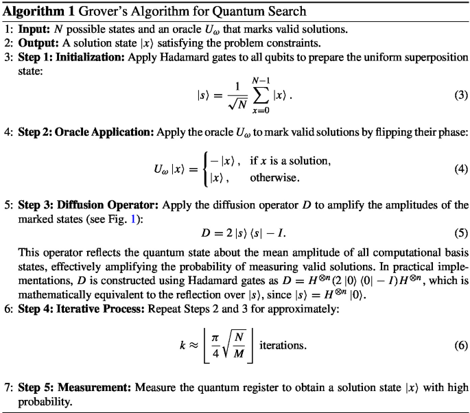 From Classical Challenges to Quantum Solutions: Grover’s Algorithm for ...