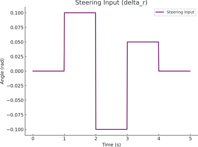 Linear Quadratic Regulator (LQR) | Springer Nature Link