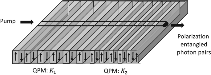 Entangled Photon Pair Generation | SpringerLink