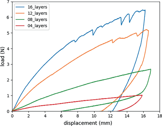Layered Jamming of Bistable Carbon Fiber Composites for Lightweight ...