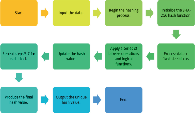 Blockchain Enhanced Security and Exchange of Electronic Health Records ...