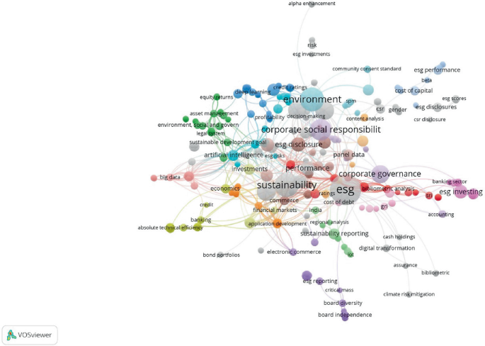 Environment, Social, and Governance Business: Challenges and ...
