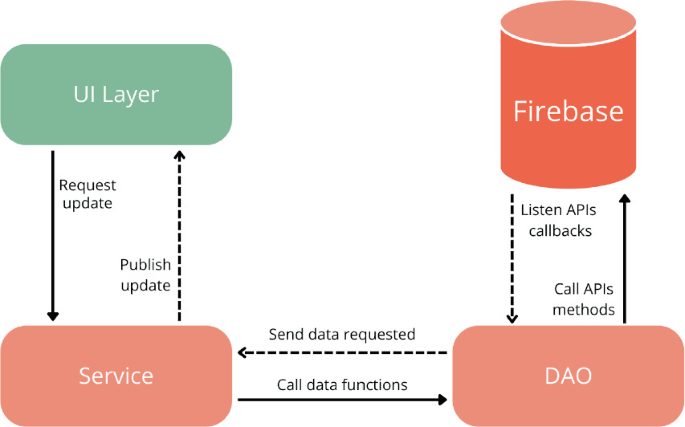 Detecting and Locating Stress in Urban Settings with ChillIn | Springer ...