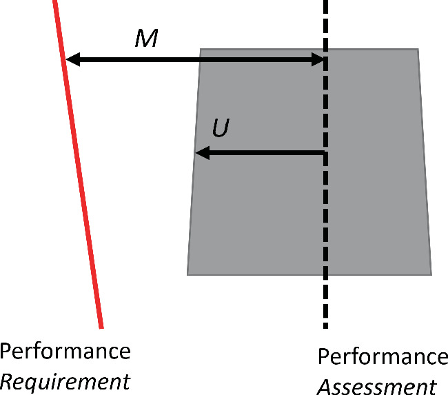 Requirements Capture and Build (Phase 1) | SpringerLink