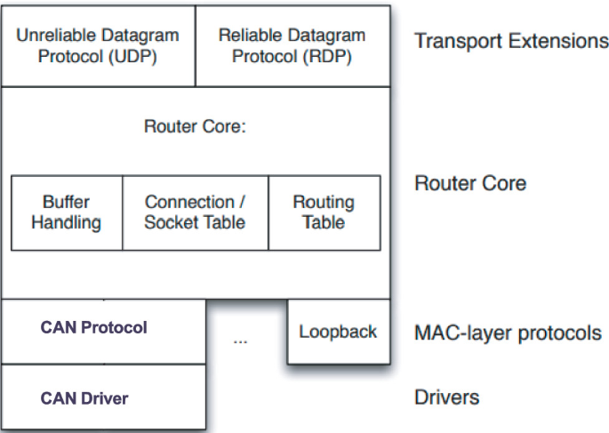 From Concept to Standard: The Trajectory of CubeSat Space Protocol ...