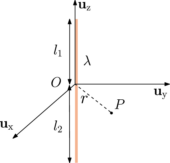 Coulomb’s Law, Electric Field, and the Superposition Principle ...