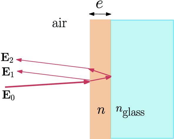 The Laws of Reflection and Refraction | Springer Nature Link