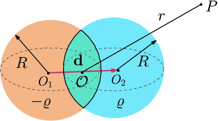 Electric Potential, Electrostatic Energy, and the Circulation Law ...