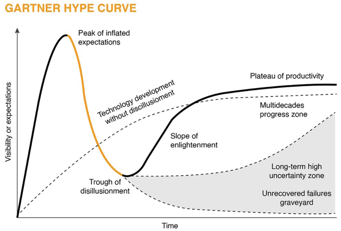 Navigating the Technology Landscape SpringerLink