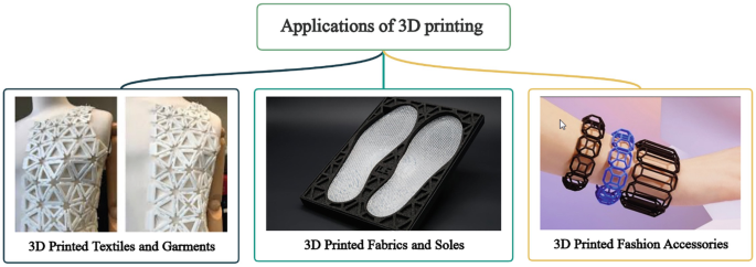 Technological Advancements in Textile Design | Springer Nature Link ...