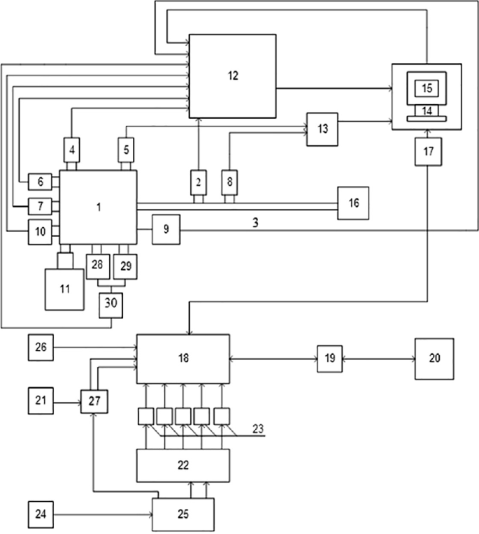 Research of Conditions and Results of Implementation of Rational ...