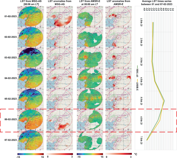 Lst Change Map All-Sky LST Anomaly Detection Associated to the Türkiye February 6th ...