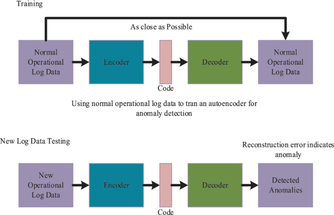 Intelligent Database Triggers Enable Advanced Analysis of Data Recorded ...