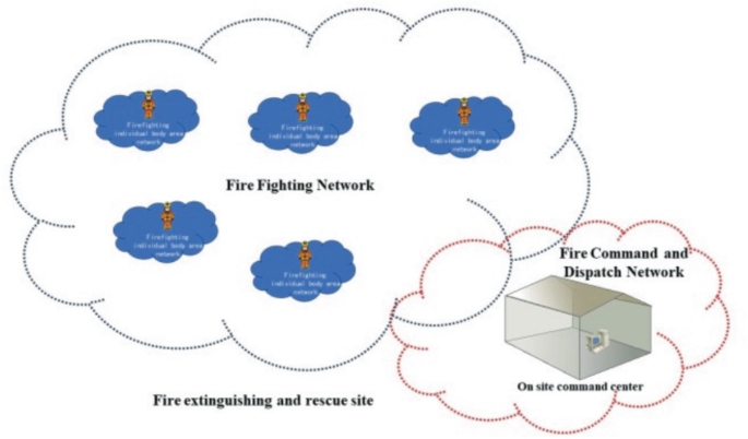 Research on Risk Monitoring and Early Warning Technology for Special ...