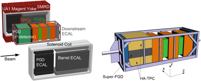 The Upgrade of the T2K Near Detector | Springer Nature Link