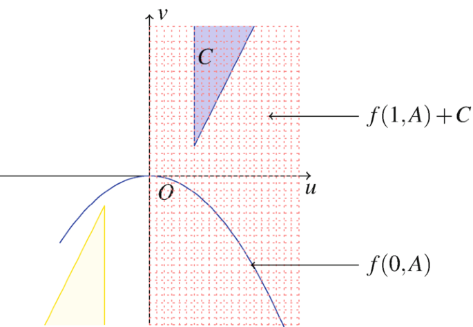 Solution Existence for Vector Equilibrium Problems | Springer Nature Link
