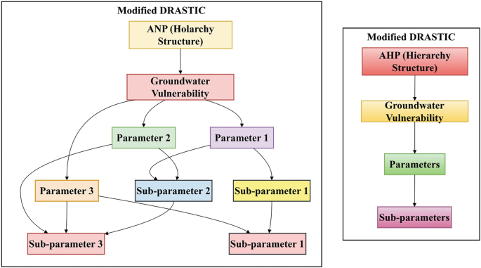 Advanced Optimization Techniques for Parameter Calibration in the ...