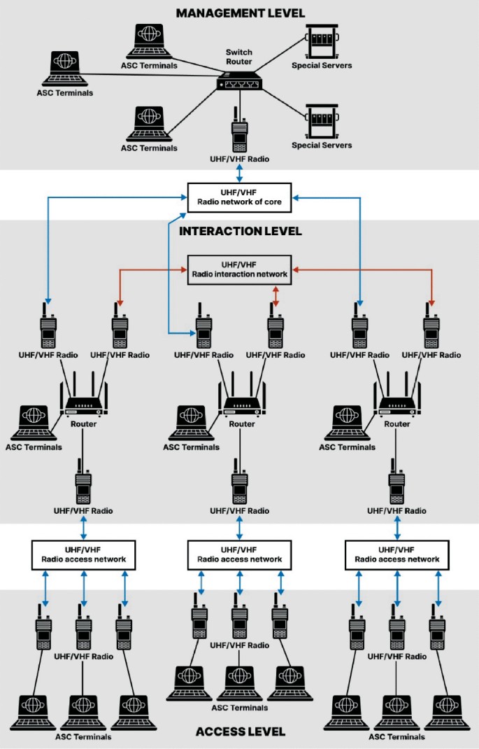Simulation Modeling Algorithm of Low-Bandwidth Radio Network of ...