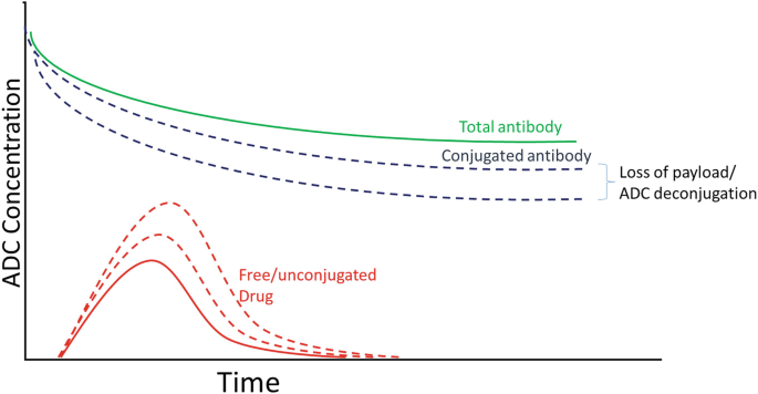Bioanalytical Methodologies for Pharmacokinetic Characterization of ...