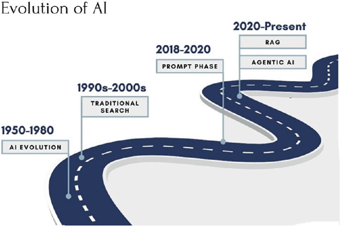 Reimagining Autonomy: Agentic AI in the Age of Human-Centric Innovation ...