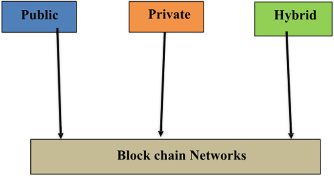 Enhancing Smart Power System through Blockchain Technology: Innovation ...