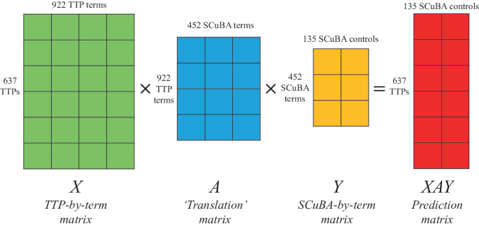 Recommending Defenses Against Cyber Threats: An Approach Inspired by ...