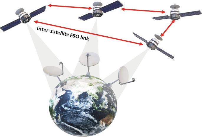 Free-Space Optical Communication | SpringerLink
